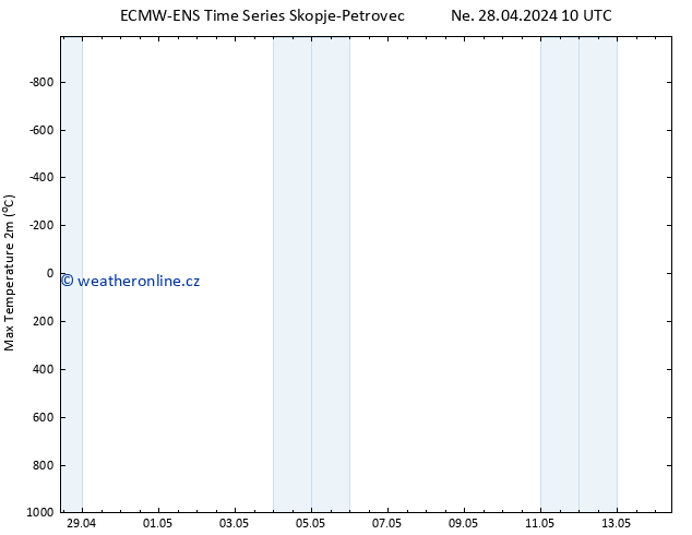 Nejvyšší teplota (2m) ALL TS Ne 28.04.2024 22 UTC