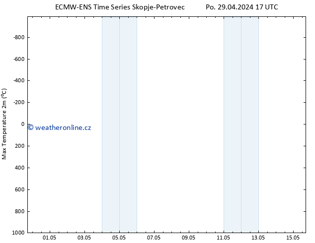 Nejvyšší teplota (2m) ALL TS St 15.05.2024 17 UTC