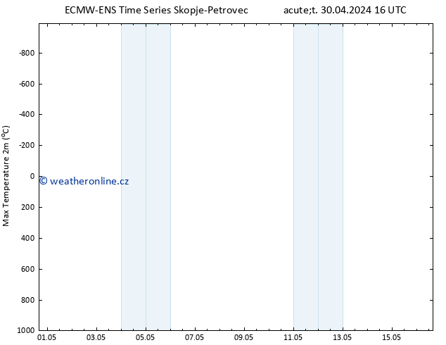 Nejvyšší teplota (2m) ALL TS St 01.05.2024 16 UTC