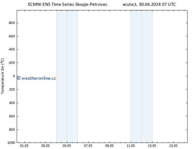 Temperature (2m) ALL TS Út 30.04.2024 13 UTC