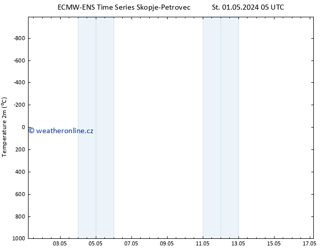 Temperature (2m) ALL TS Čt 02.05.2024 23 UTC