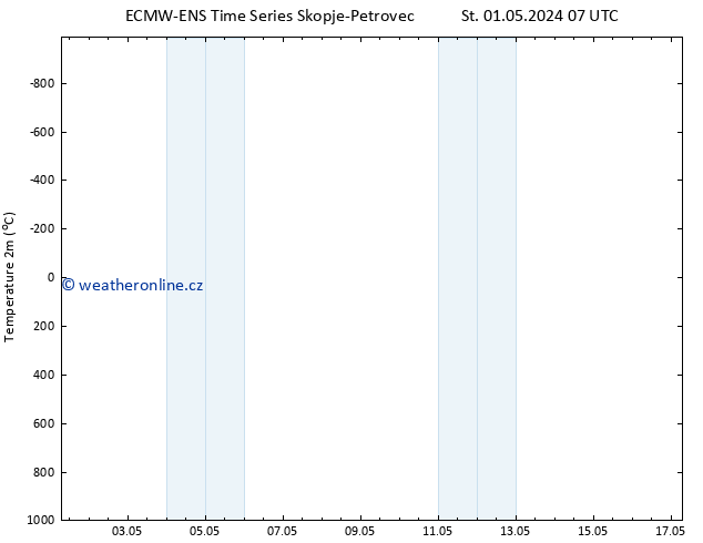 Temperature (2m) ALL TS St 01.05.2024 13 UTC