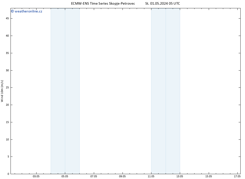 Surface wind ALL TS St 01.05.2024 11 UTC