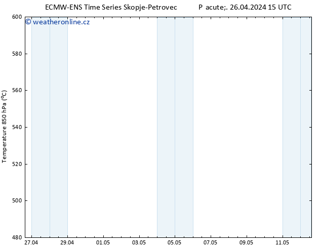 Height 500 hPa ALL TS So 27.04.2024 03 UTC
