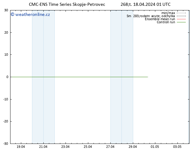 Height 500 hPa CMC TS Čt 18.04.2024 01 UTC