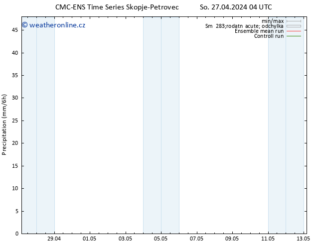 Srážky CMC TS So 27.04.2024 10 UTC