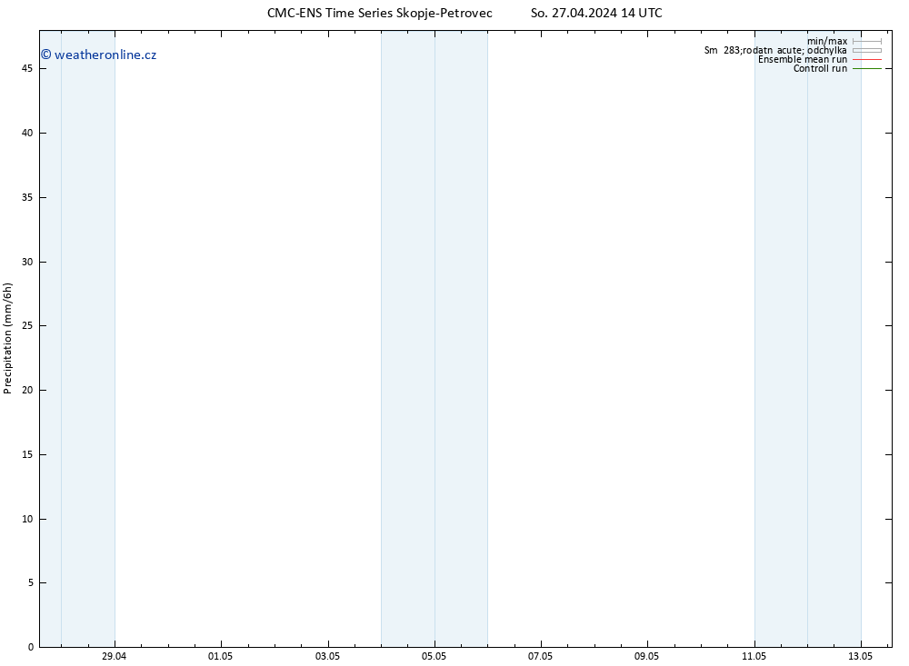 Srážky CMC TS So 27.04.2024 14 UTC