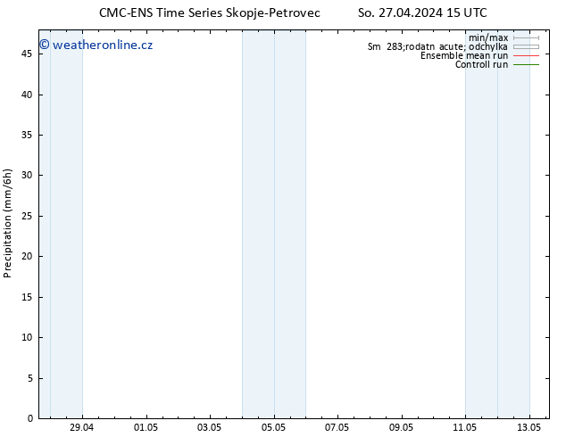 Srážky CMC TS So 27.04.2024 15 UTC