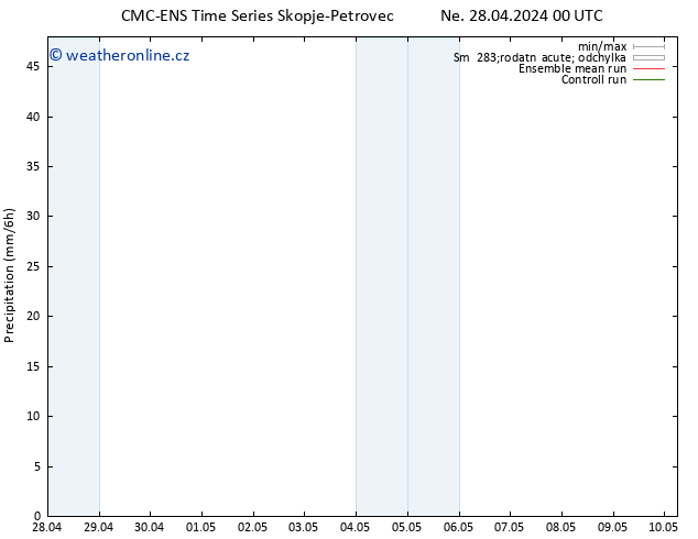 Srážky CMC TS Ne 28.04.2024 00 UTC