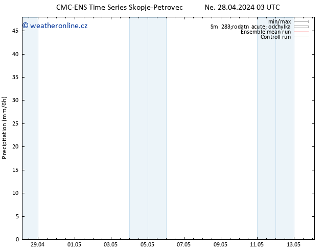 Srážky CMC TS Ne 28.04.2024 03 UTC