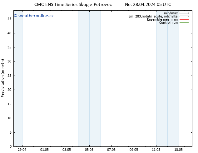 Srážky CMC TS Ne 28.04.2024 05 UTC