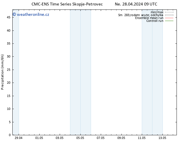 Srážky CMC TS Ne 28.04.2024 09 UTC