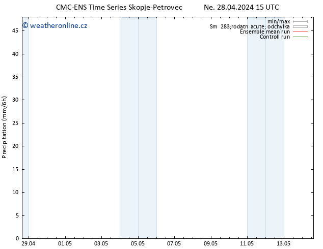 Srážky CMC TS Ne 28.04.2024 15 UTC