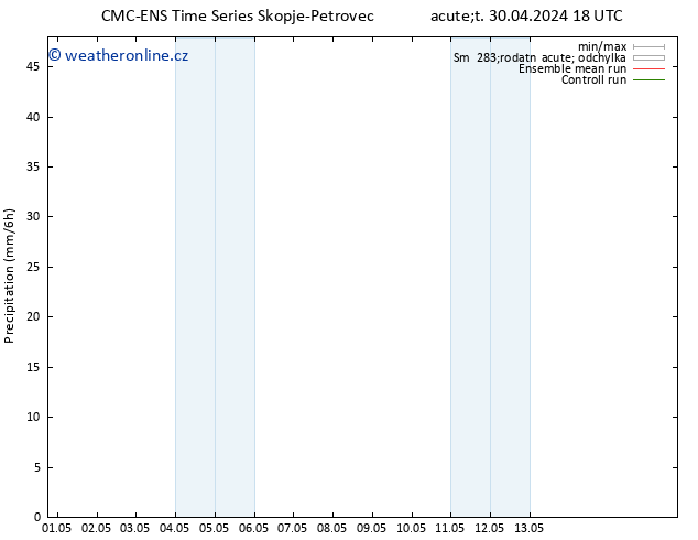 Srážky CMC TS Út 07.05.2024 12 UTC