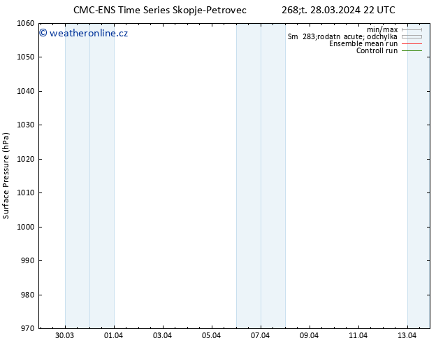 Atmosférický tlak CMC TS Po 01.04.2024 22 UTC