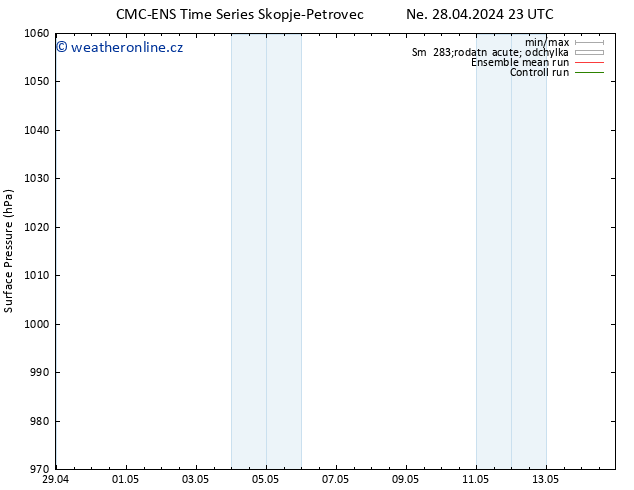 Atmosférický tlak CMC TS So 11.05.2024 05 UTC