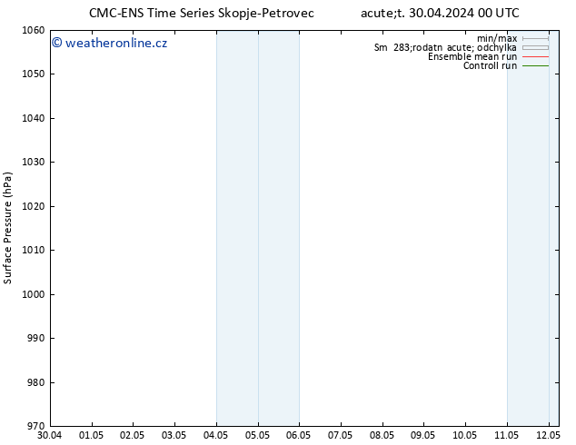 Atmosférický tlak CMC TS Pá 10.05.2024 00 UTC