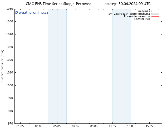Atmosférický tlak CMC TS Ne 12.05.2024 15 UTC
