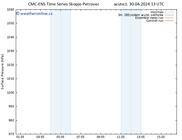 Atmosférický tlak CMC TS Ne 12.05.2024 19 UTC