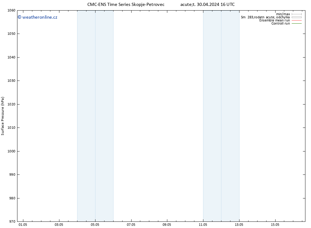 Atmosférický tlak CMC TS Ne 12.05.2024 22 UTC