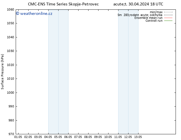 Atmosférický tlak CMC TS Po 13.05.2024 00 UTC