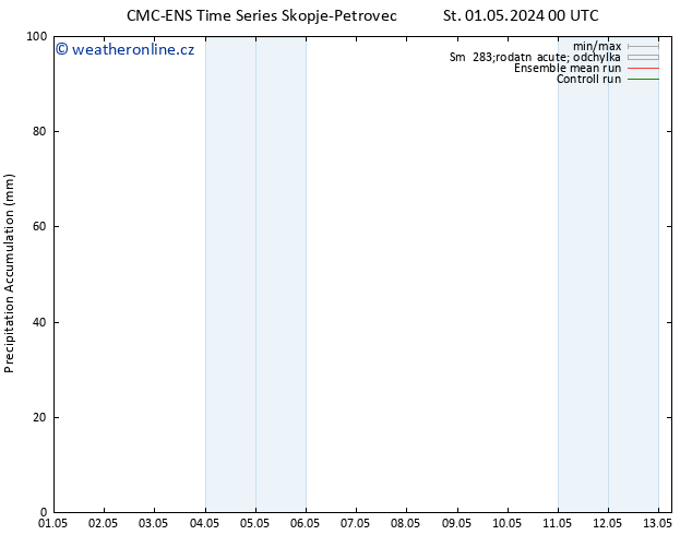 Precipitation accum. CMC TS St 08.05.2024 12 UTC