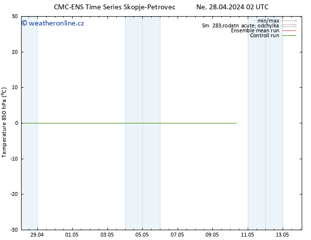 Temp. 850 hPa CMC TS Po 29.04.2024 02 UTC