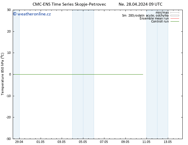 Temp. 850 hPa CMC TS Po 29.04.2024 09 UTC