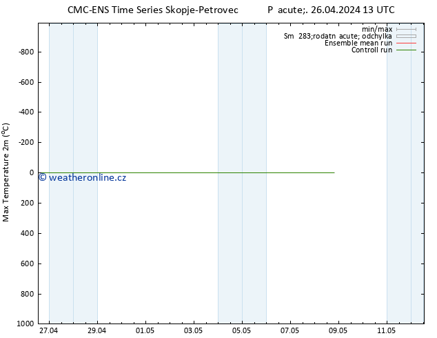 Nejvyšší teplota (2m) CMC TS Pá 26.04.2024 13 UTC