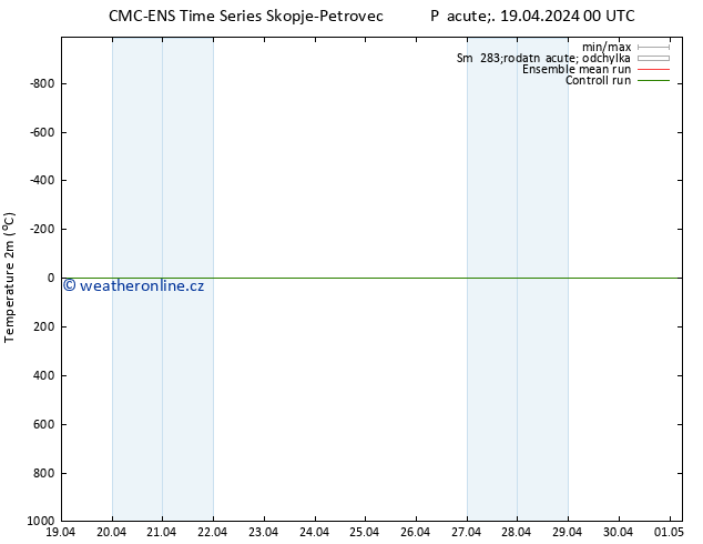 Temperature (2m) CMC TS Pá 19.04.2024 00 UTC