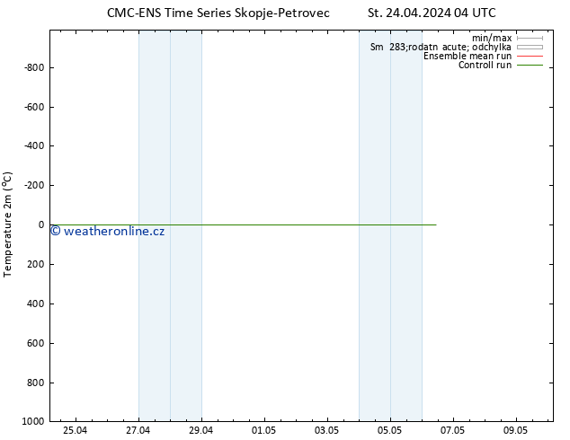 Temperature (2m) CMC TS Čt 25.04.2024 04 UTC
