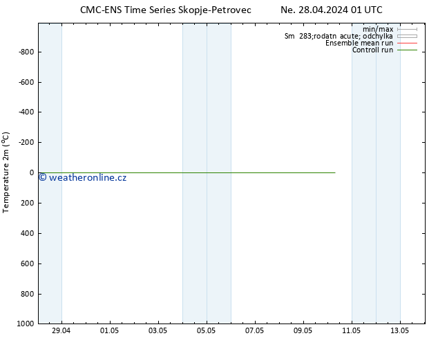 Temperature (2m) CMC TS Ne 28.04.2024 01 UTC