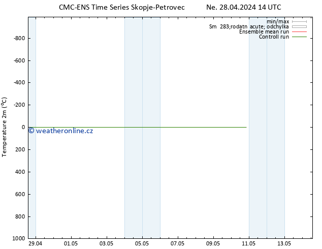 Temperature (2m) CMC TS Pá 10.05.2024 20 UTC