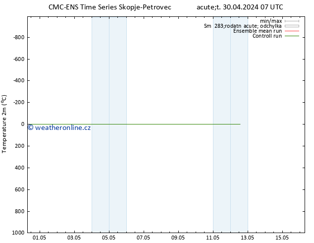 Temperature (2m) CMC TS Út 30.04.2024 07 UTC