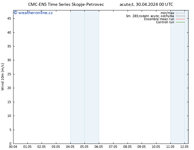 Surface wind CMC TS Út 30.04.2024 00 UTC