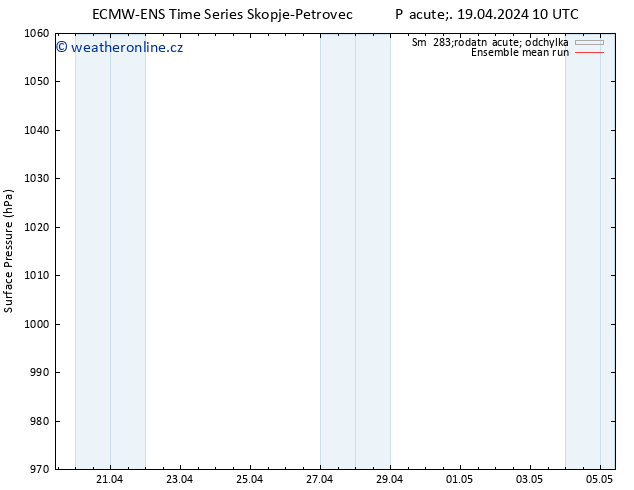 Atmosférický tlak ECMWFTS So 20.04.2024 10 UTC