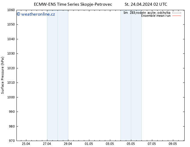 Atmosférický tlak ECMWFTS Čt 25.04.2024 02 UTC