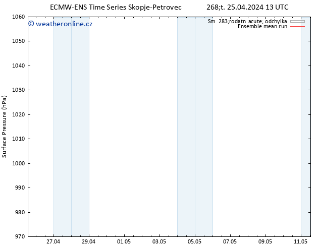 Atmosférický tlak ECMWFTS Pá 26.04.2024 13 UTC