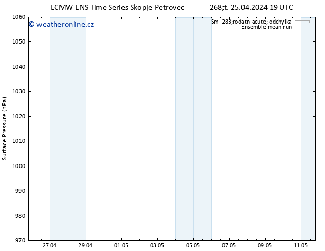 Atmosférický tlak ECMWFTS Pá 26.04.2024 19 UTC