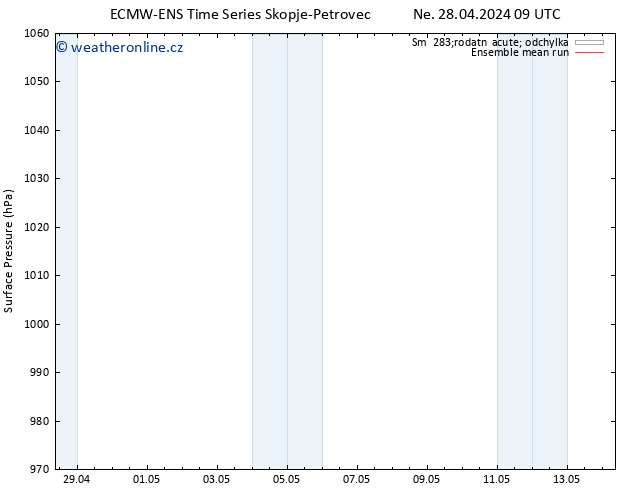 Atmosférický tlak ECMWFTS St 08.05.2024 09 UTC