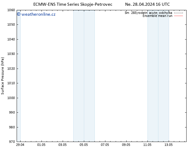 Atmosférický tlak ECMWFTS St 08.05.2024 16 UTC