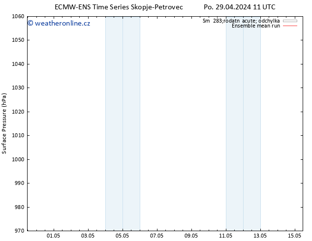 Atmosférický tlak ECMWFTS Út 30.04.2024 11 UTC