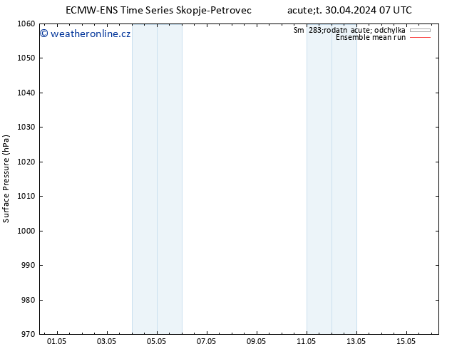 Atmosférický tlak ECMWFTS St 01.05.2024 07 UTC