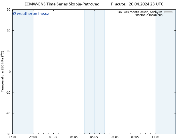 Temp. 850 hPa ECMWFTS So 27.04.2024 23 UTC