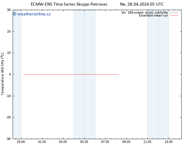 Temp. 850 hPa ECMWFTS Po 29.04.2024 05 UTC