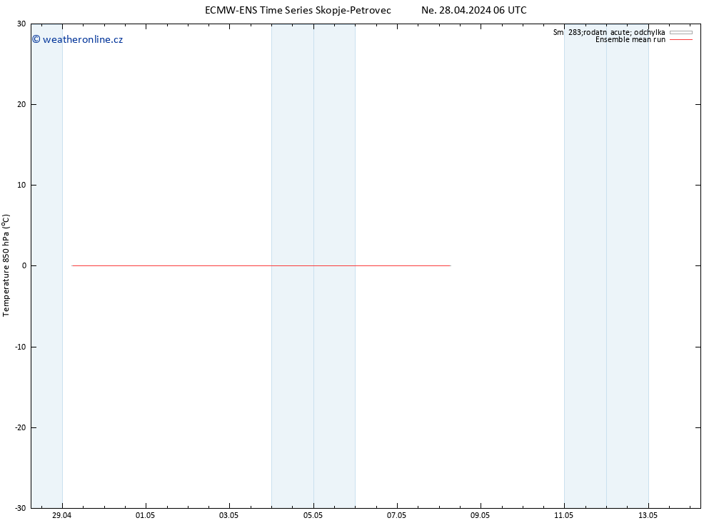 Temp. 850 hPa ECMWFTS Po 29.04.2024 06 UTC