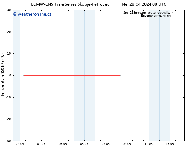Temp. 850 hPa ECMWFTS Po 29.04.2024 08 UTC