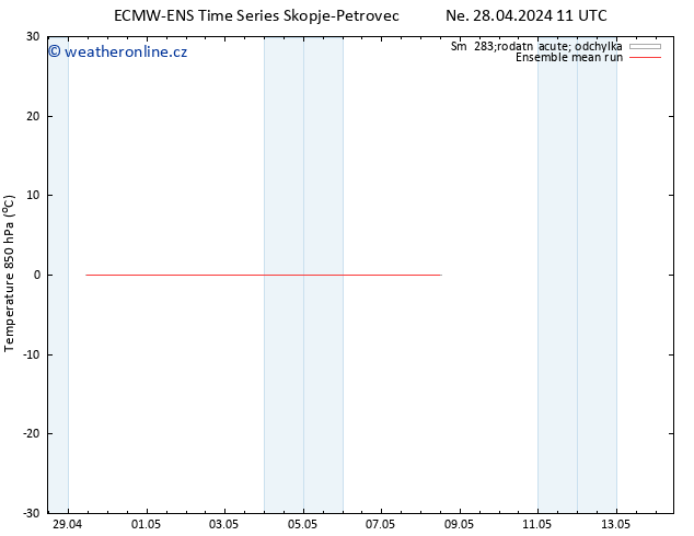 Temp. 850 hPa ECMWFTS Pá 03.05.2024 11 UTC