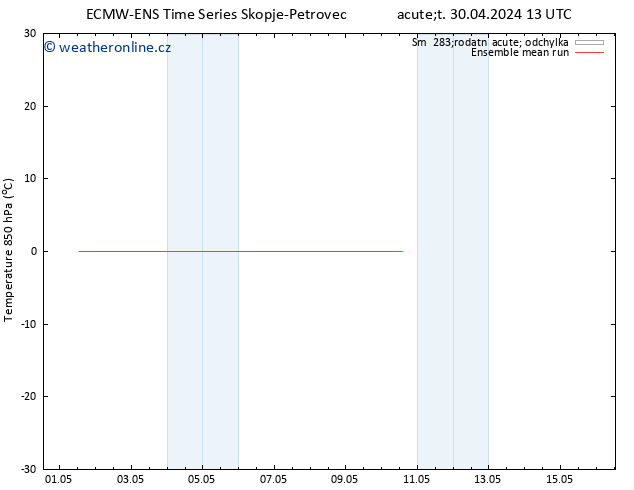 Temp. 850 hPa ECMWFTS Pá 10.05.2024 13 UTC