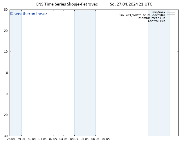 Height 500 hPa GEFS TS Ne 28.04.2024 03 UTC